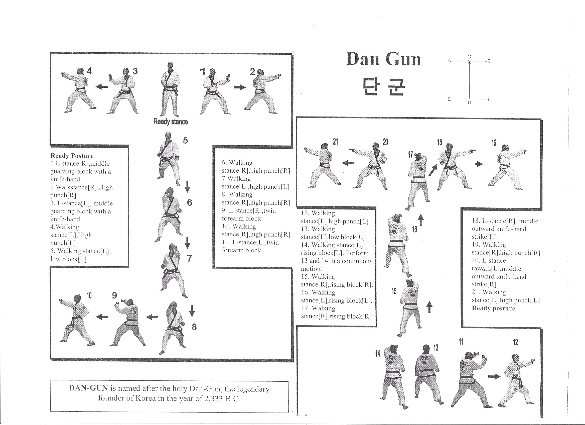 dan-gun diagram