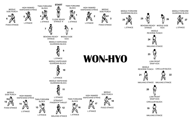 won-hyo diagram